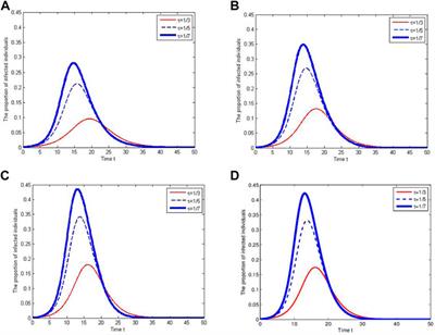 Effects of contact tracing and non-Markovian awareness process on the spread of air-borne diseases